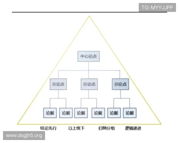 掌握金字塔原理提升逻辑表达与沟通效率 掌握金字塔原理提升逻辑表达与沟通效率